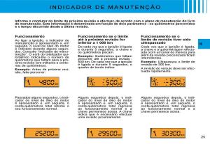 Citroen-C3-II-2-manual-del-propietario page 24 min