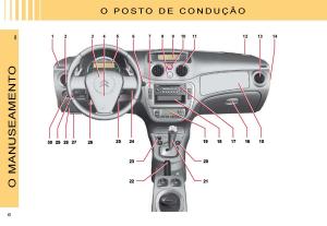 Citroen-C3-II-2-manual-del-propietario page 3 min