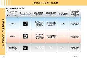 Citroen-C3-II-2-manuel-du-proprietaire page 9 min