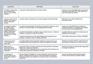 Citroen-C3-II-2-manuel-du-proprietaire page 94 min