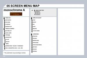 Citroen-C3-II-2-owners-manual page 100 min