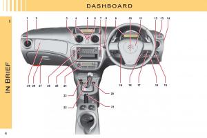 Citroen-C3-II-2-owners-manual page 3 min