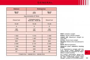 Citroen-C3-II-2-owners-manual page 89 min