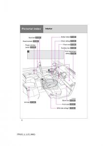 Toyota-Prius-II-2-NHW20-owners-manual page 8 min