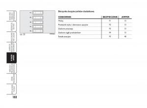 Fiat-Scudo-II-2-instrukcja-obslugi page 156 min