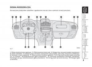 Fiat-Scudo-II-2-instrukcja-obslugi page 9 min