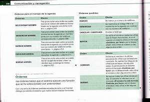 Audi-A4-B6-8E-manual-del-propietario page 202 min