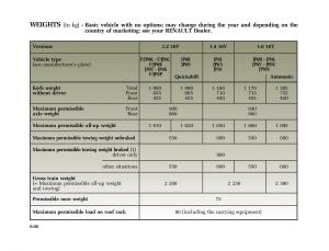 Renault-Modus-owners-manual page 237 min