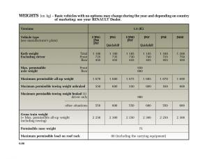 Renault-Modus-owners-manual page 239 min
