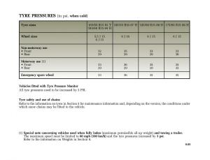 Renault-Modus-owners-manual page 6 min