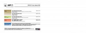 Renault-Modus-owners-manual page 2 min