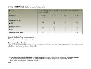 Renault-Modus-owners-manual page 5 min