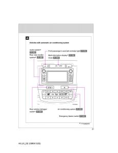 Toyota-Hilux-VII-7-owners-manual page 21 min