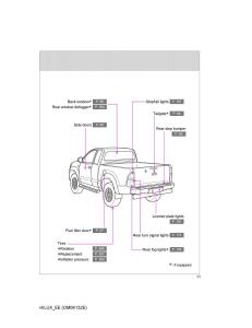Toyota-Hilux-VII-7-owners-manual page 11 min