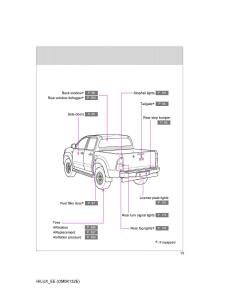 Toyota-Hilux-VII-7-owners-manual page 13 min