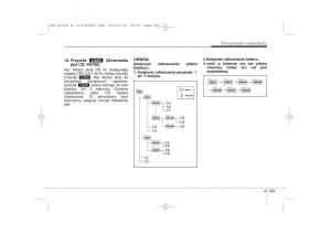 Kia-Sportage-III-instrukcja-obslugi page 214 min