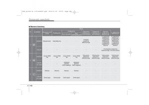 Kia-Sportage-III-instrukcja-obslugi page 233 min