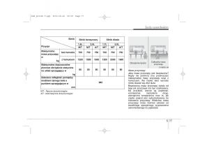 Kia-Sportage-III-instrukcja-obslugi page 310 min