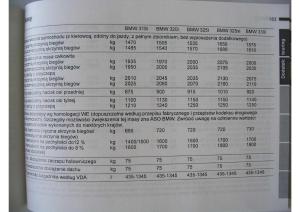 BMW-E46-instrukcja-obslugi page 187 min