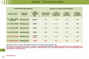 Citroen-C5-II-2-instrukcja-obslugi page 195 min