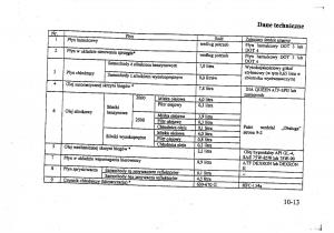 Mitsubishi-Galant-VIII-8-instrukcja-obslugi page 202 min