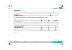 Skoda-Superb-II-2-instrukcja-obslugi page 281 min