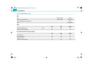 Skoda-Superb-II-2-instrukcja-obslugi page 288 min