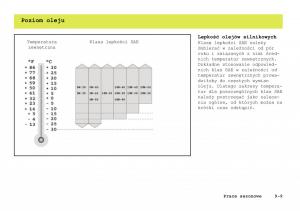 Smart-Fortwo-I-1-City-instrukcja-obslugi page 204 min