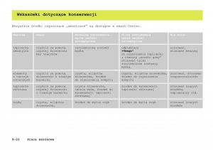 Smart-Fortwo-I-1-City-instrukcja-obslugi page 217 min