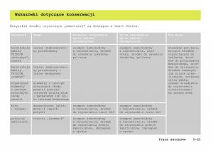 Smart-Fortwo-I-1-City-instrukcja-obslugi page 218 min