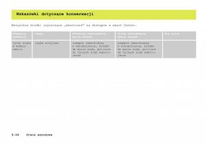 Smart-Fortwo-I-1-City-instrukcja-obslugi page 219 min
