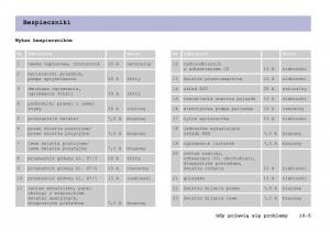 Smart-Fortwo-I-1-City-instrukcja-obslugi page 224 min