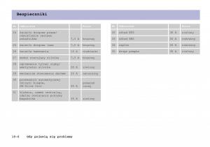 Smart-Fortwo-I-1-City-instrukcja-obslugi page 225 min