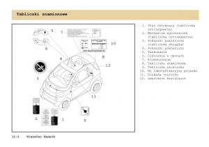 Smart-Fortwo-I-1-City-instrukcja-obslugi page 251 min