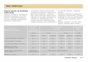 Smart-Fortwo-I-1-City-instrukcja-obslugi page 254 min