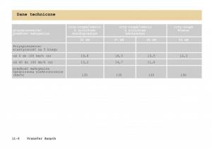 Smart-Fortwo-I-1-City-instrukcja-obslugi page 255 min