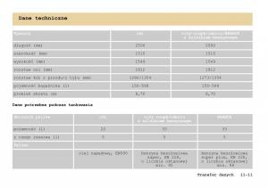 Smart-Fortwo-I-1-City-instrukcja-obslugi page 260 min