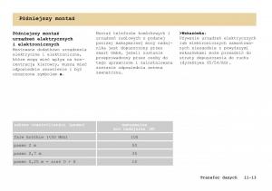 manual-Smart-Fortwo-Smart-Fortwo-I-1-City-instrukcja page 262 min