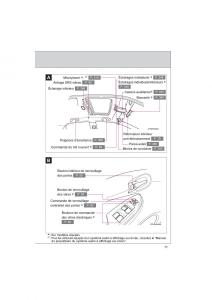 Toyota-Corolla-XI-11-E160-manuel-du-proprietaire page 13 min