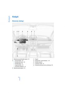 BMW-X3-E83-instrukcja-obslugi page 10 min