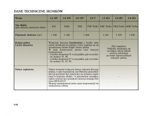 instrukcja-obslugi--Renault-Scenic-II-2-Grand-Scenic-instrukcja page 254 min