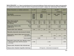 instrukcja-obslugi--Renault-Scenic-II-2-Grand-Scenic-instrukcja page 255 min