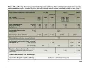 Renault-Scenic-II-2-Grand-Scenic-instrukcja-obslugi page 257 min