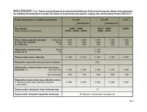 Renault-Scenic-II-2-Grand-Scenic-instrukcja-obslugi page 259 min