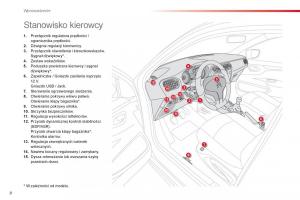 Citroen-C-Elysee-instrukcja-obslugi page 10 min