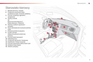 Citroen-C-Elysee-instrukcja-obslugi page 11 min