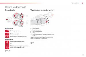 Citroen-C-Elysee-instrukcja-obslugi page 15 min