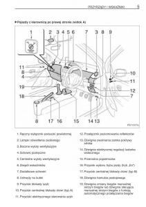 Toyota-Yaris-II-2-instrukcja-obslugi page 16 min