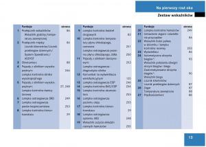 Mercedes-Benz-A-Class-W168-instrukcja-obslugi page 14 min