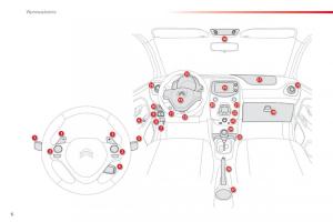 Citroen-C1-II-2-instrukcja-obslugi page 8 min